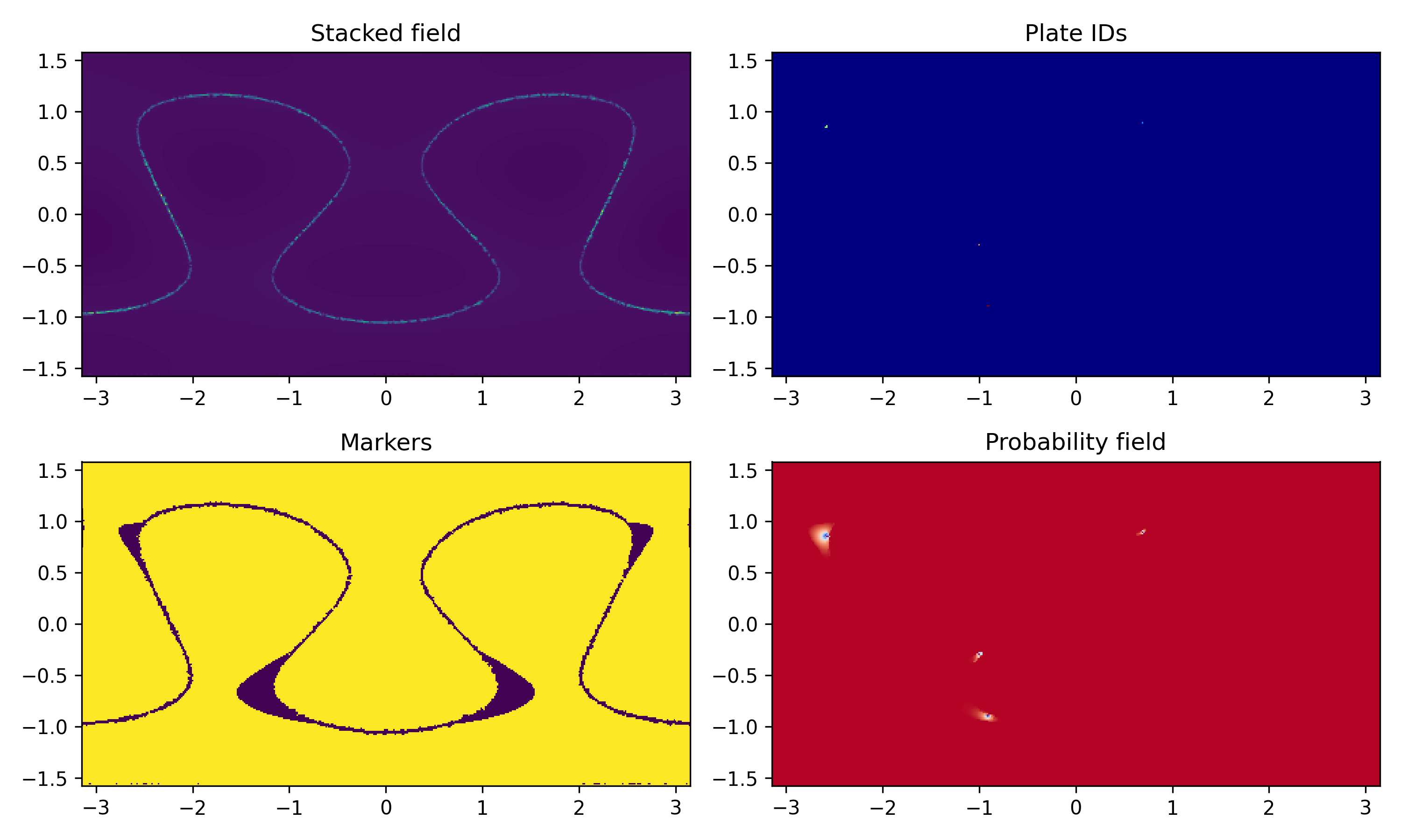 field_plots1