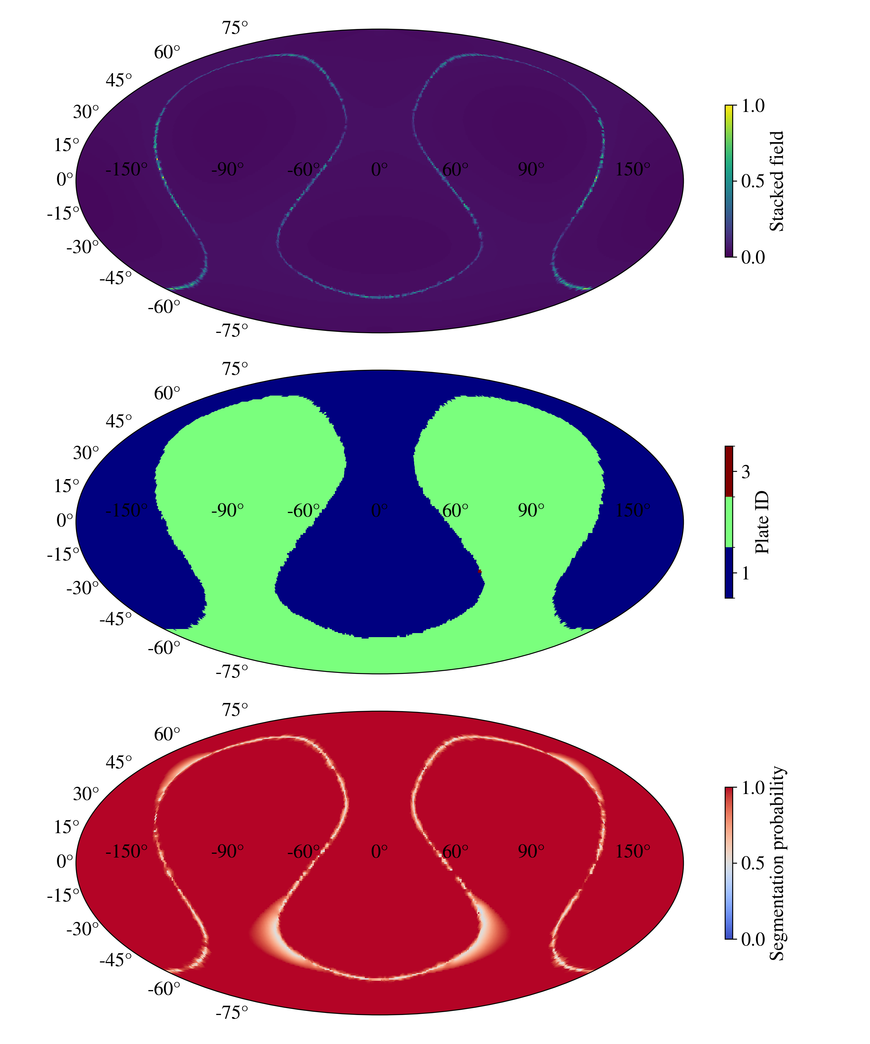 field_plots